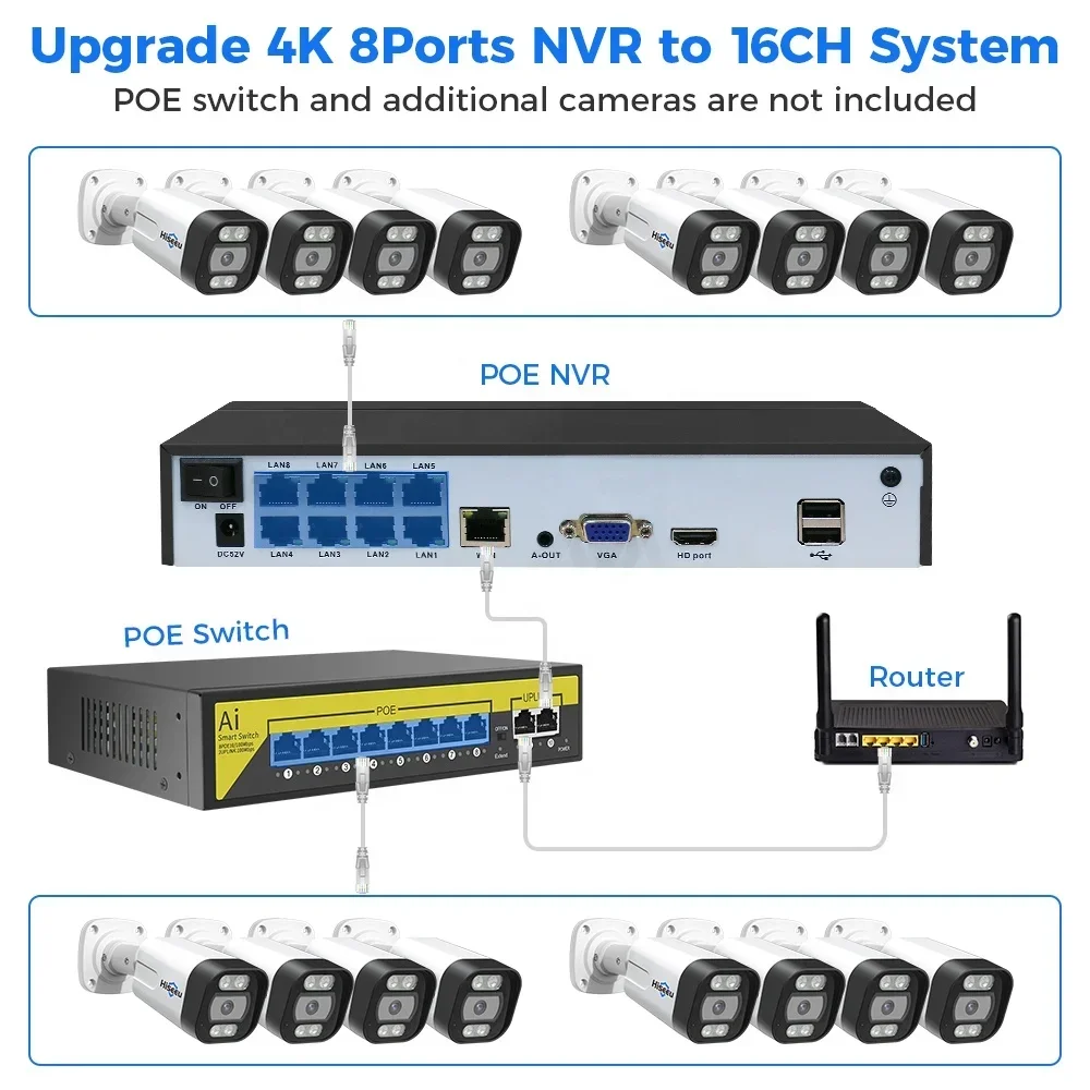 Home Security And Cctv - Hiseeu 4K 8channel 8mp Outdoor Color