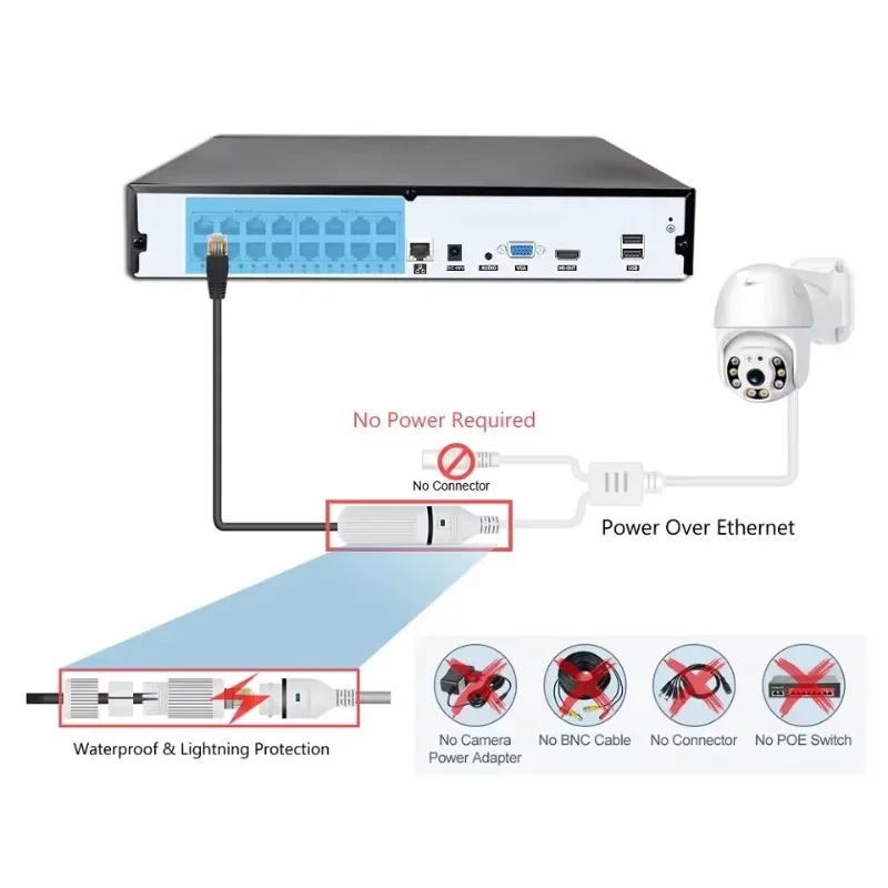 Colorvu Wired CCTV Camera NVR  - Home Security And Cctv ulasan dan harga