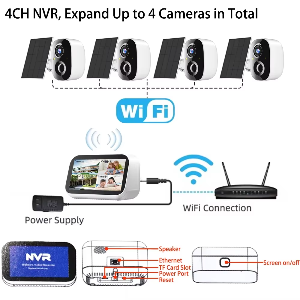 Mini 4CH 4.39 Inch NVR 5MP Wif - Home Security Nvr ulasan dan harga
