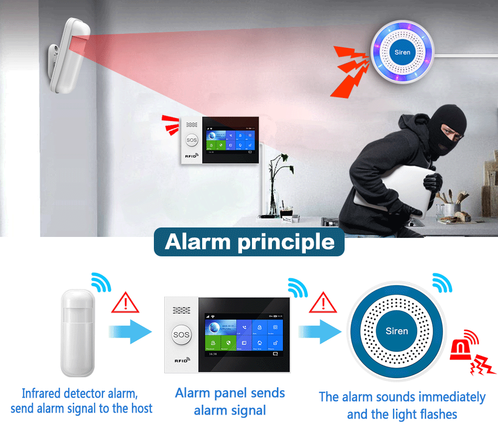 PGST 433Mhz Indoor Wireless Si - Home Security Siren ulasan dan harga