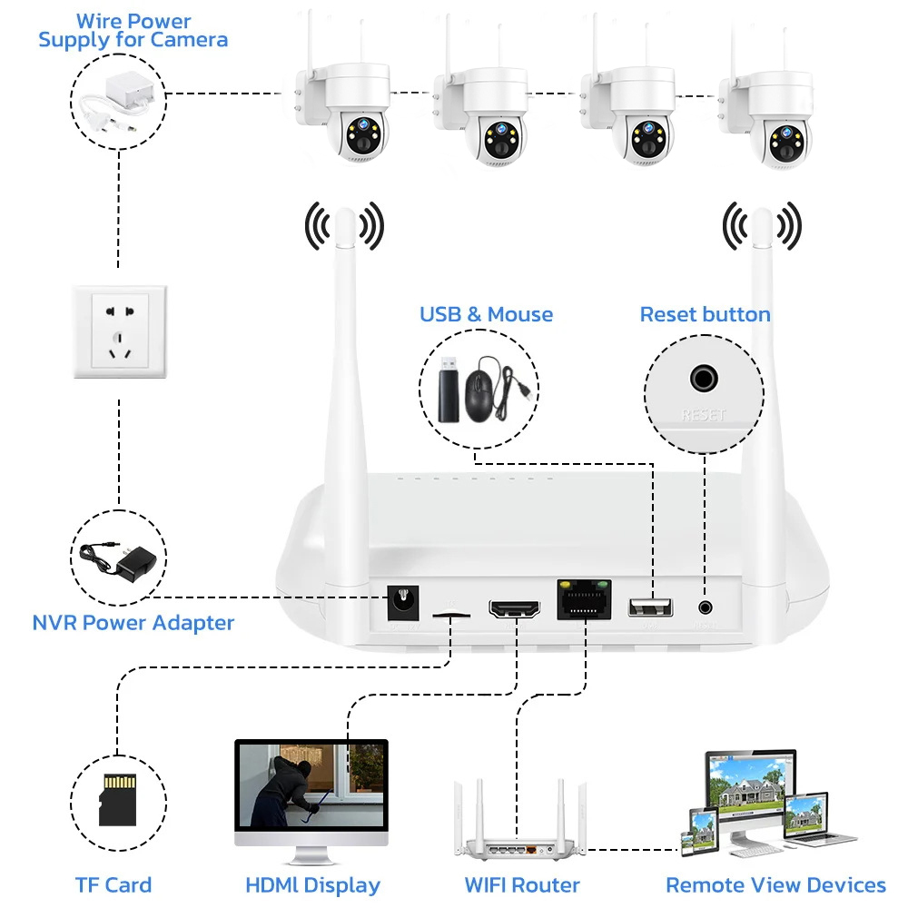 8CH 6MP Outdoor IP Camera Wifi - Home Security Nvr ulasan dan harga