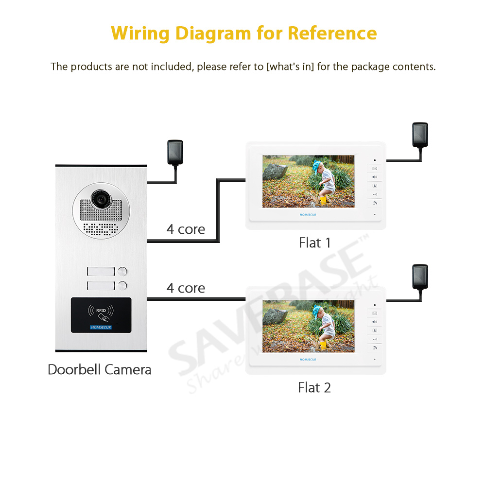 XC111-2 Flush Mount Outdoor Do - Home Security Key Fob ulasan dan harga