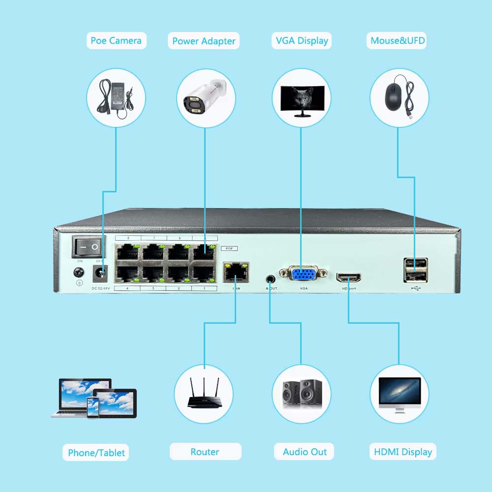 4K 10CH NVR 4/8Port POE For 8M - Home Security Nvr ulasan dan harga