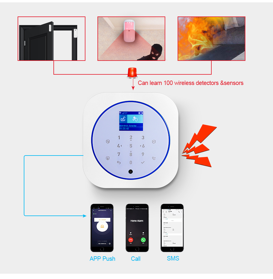 KERUI G12 Home Security Alarm  - Home Security Group ulasan dan harga