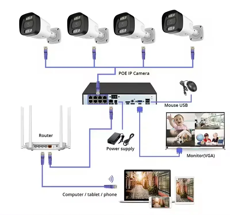 4K PoE Security Camera System  - Home Security Nvr ulasan dan harga